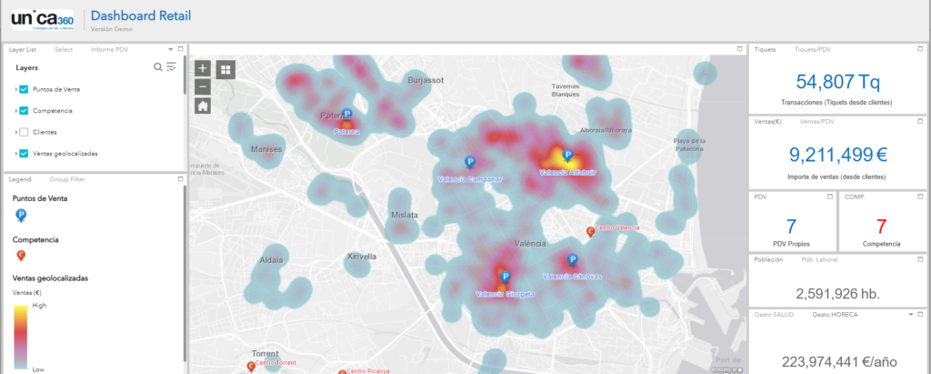 Dashboard Retail