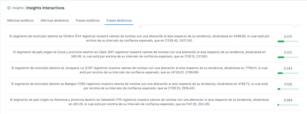 INE_turismo_experimental_insights_rules
