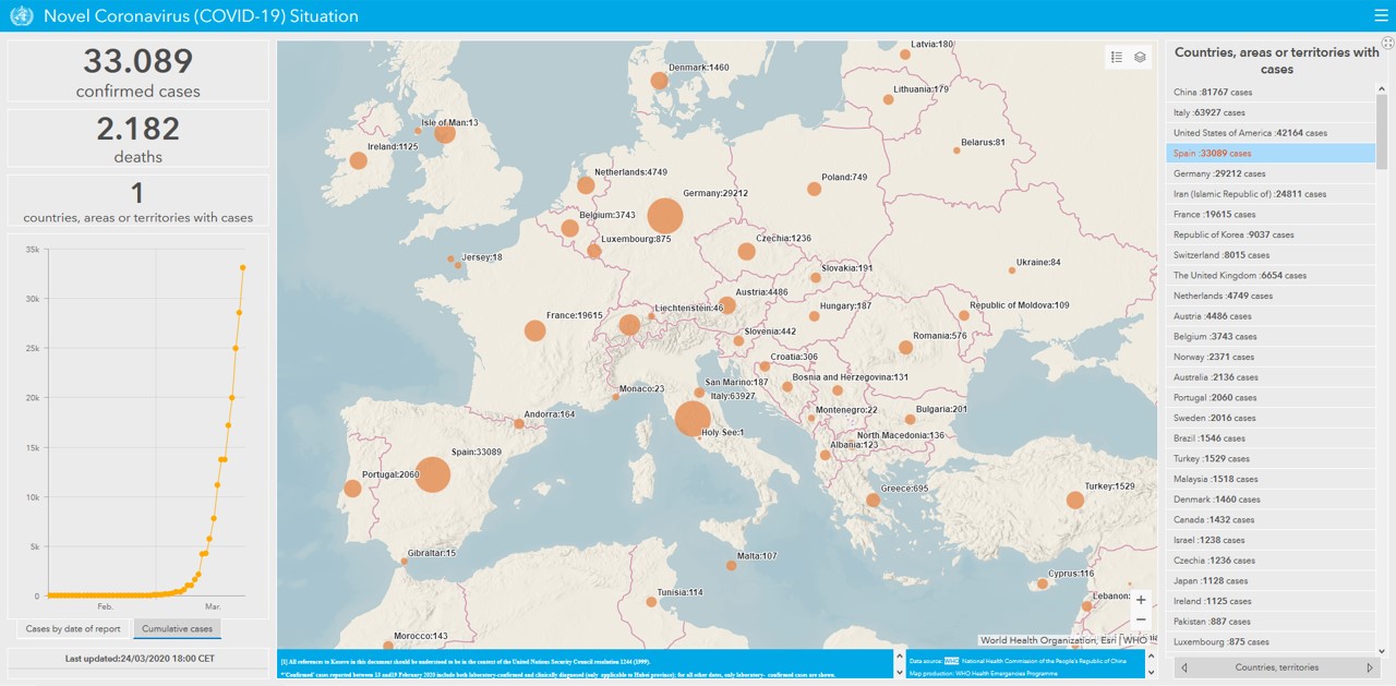 WHO OMS covid dashboard ESRI monitorización