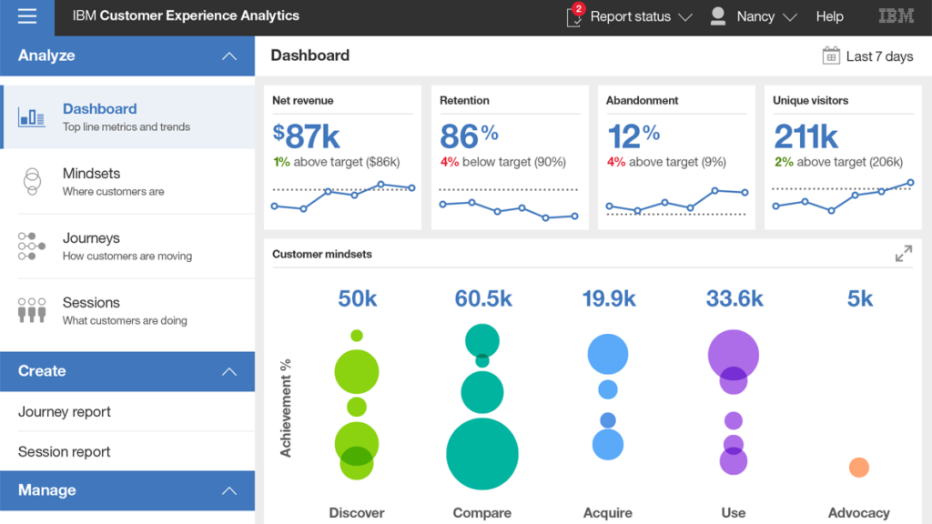 customer_experience_analytics_ibm_watson