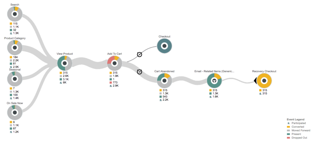 customer_journey_analytics_software