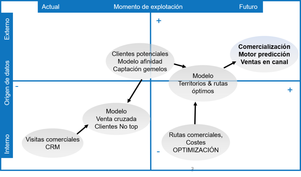 estrategia_datos_analitica_oportunidad