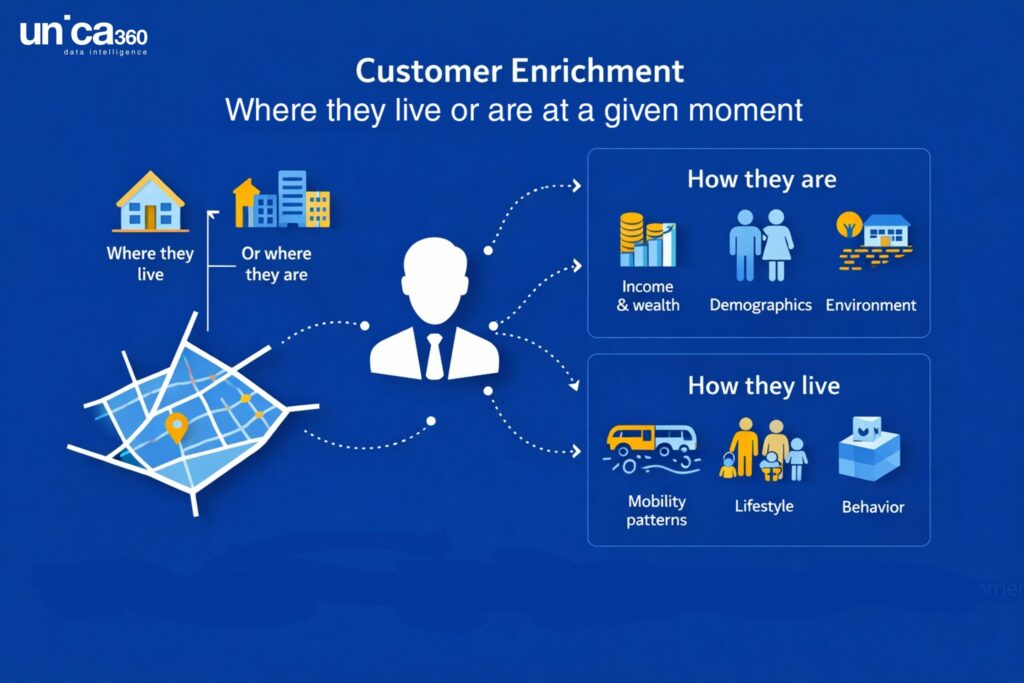 geoenrichment_api_customer_enrichment