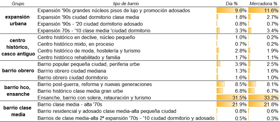 inteligencia_competitiva_tipo_barrio_dia_mercadona