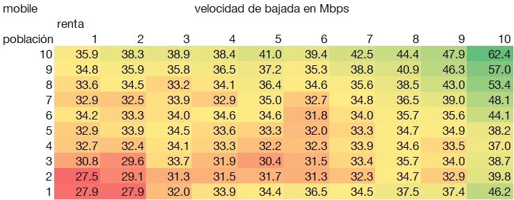 internet_movil_velocidad_poblacion_renta