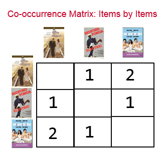 matriz_coocurrencia_producto