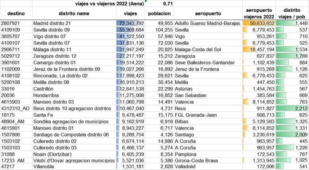 movilidad_telefonia_aeropuertos_pasajeros