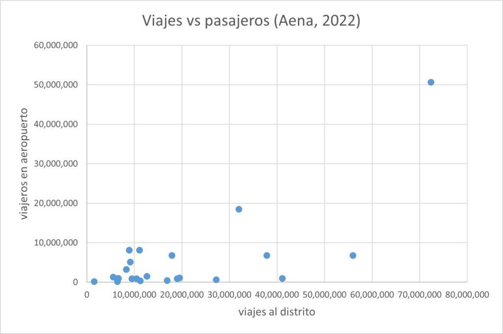 movilidad_telefonia_viajes_viajeros_aeropuertos
