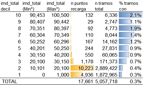 n_electrolineras_tramo_trafico_vehiculos_tabla