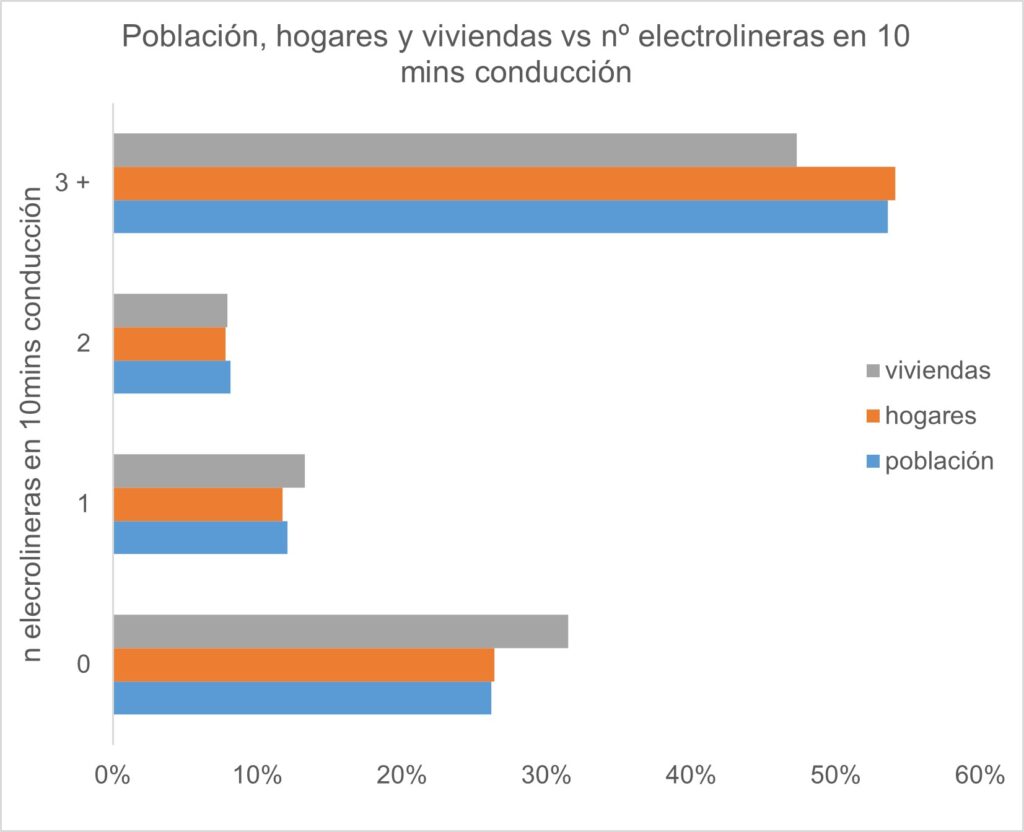 poblacion_hogares_viviendas_acceso_electrolineras
