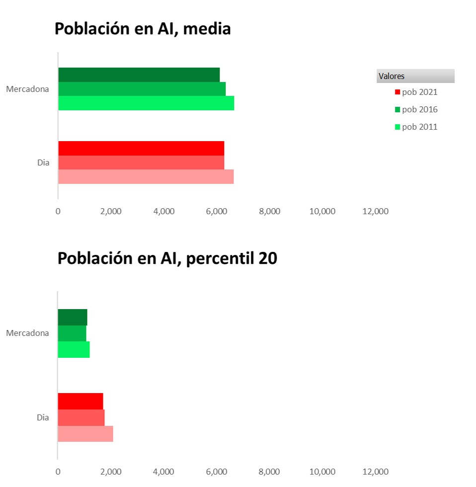 poblacion_isocrona_tiendas_mercadona_dia