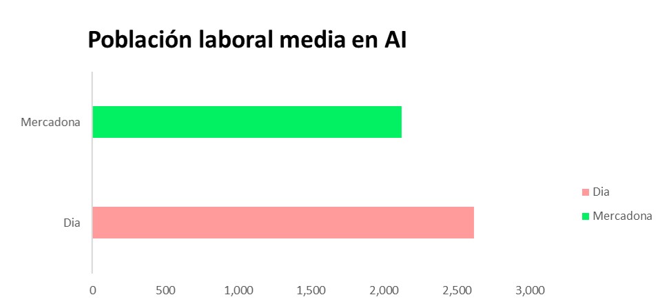 poblacion_laboral_isocrona_tiendas_mercadona_dia