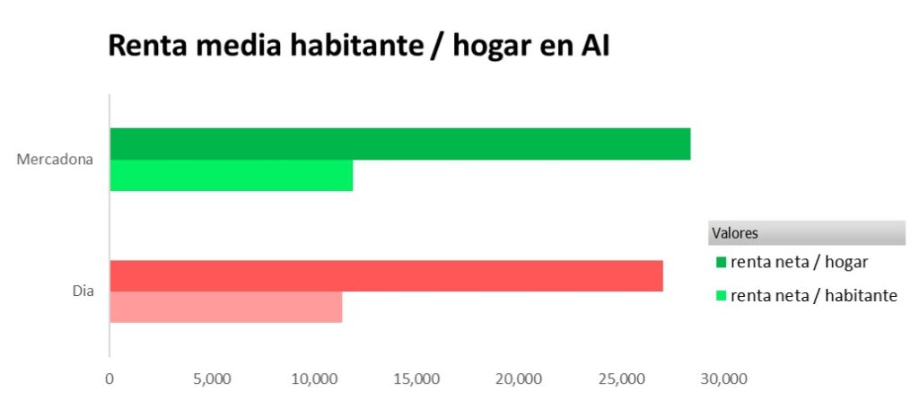 renta_habitante_hogar_isocrona_tiendas_mercadona_dia