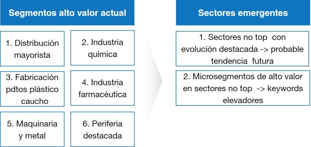 segmentacion_estrategica_empresas_industria