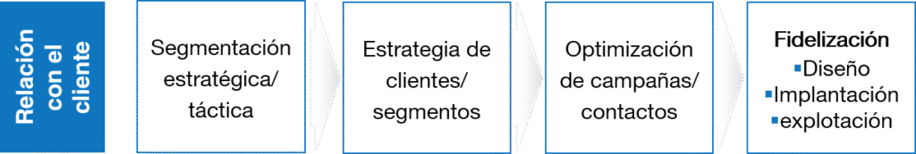 segmentacion_optimizacion_fidelizacion