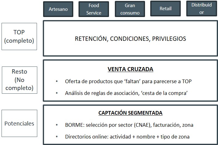 sistema_recomendacion_segmentacion_clientes