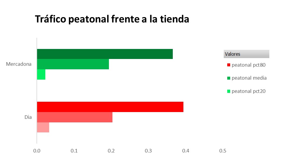 trafico_peatonal_tiendas_mercadona_dia
