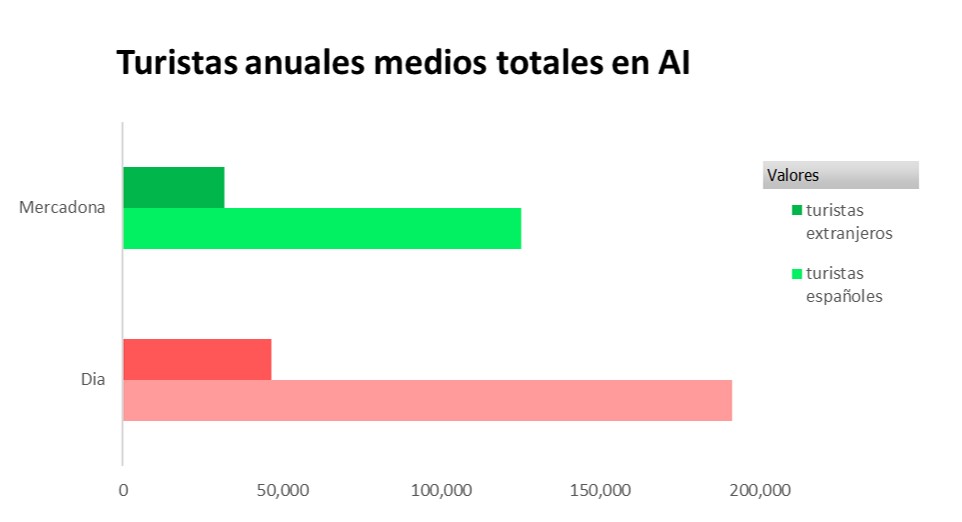 trafico_turistas_tiendas_mercadona_dia