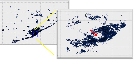 vehicle traffic simulation, origins and destinations, Barcelona example