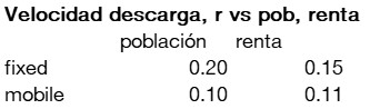velocidad_internet_correlacion_poblacion_renta