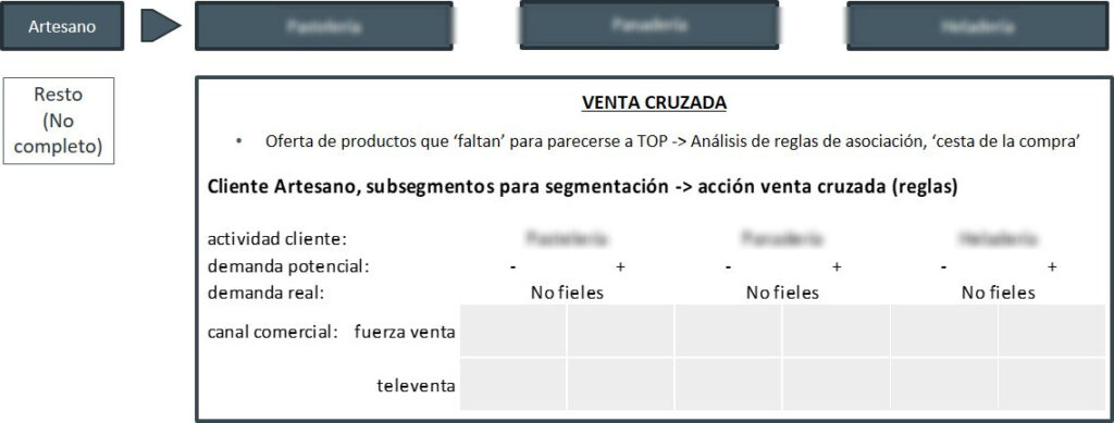 venta_cruzada_recomendador_segmentacion 