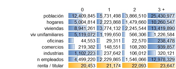 viviendas_unifamiliares_empleados_acceso_electrolineras