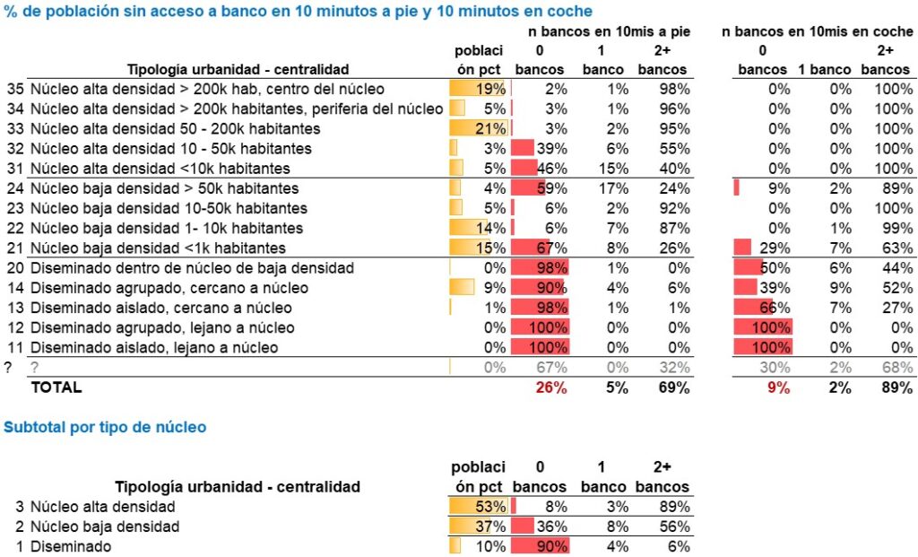 vulnerabilidad_acceso_banca_urbanidad